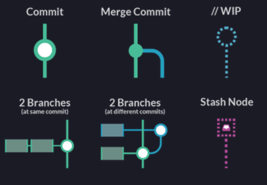 Nodes meaning