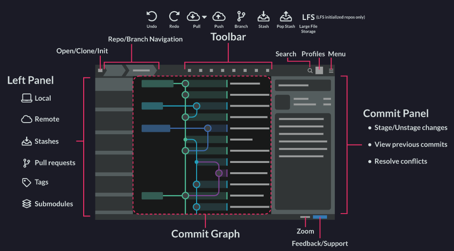 GitKraken Interface